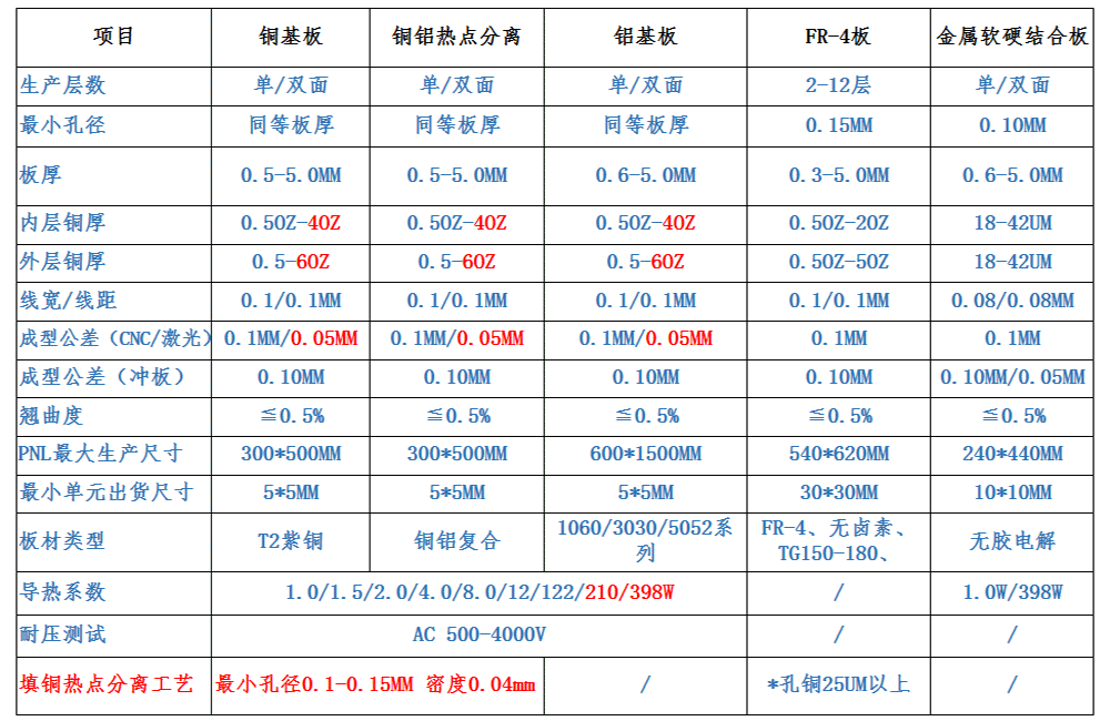 製程能力