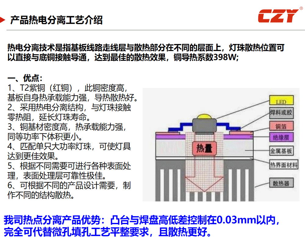 產品熱電分離工藝介紹